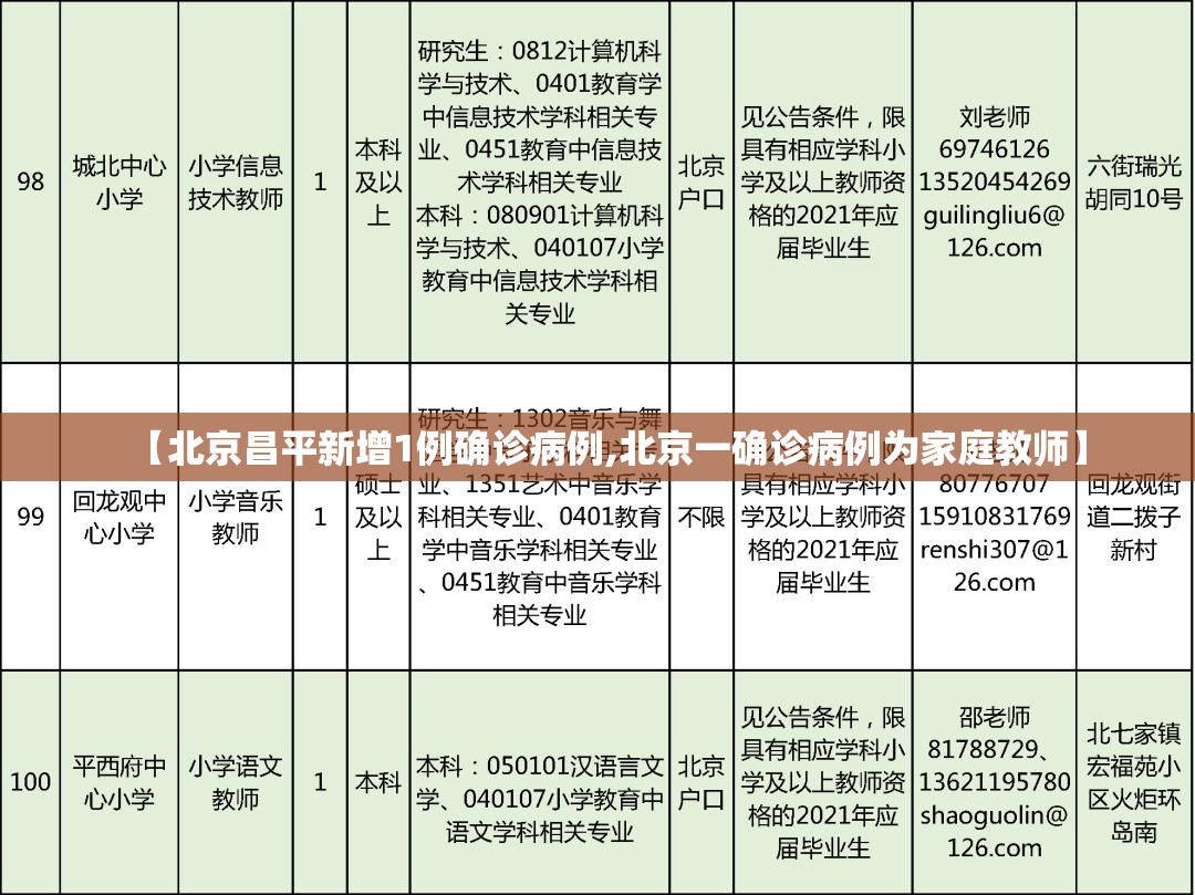 【北京昌平新增1例确诊病例,北京一确诊病例为家庭教师】