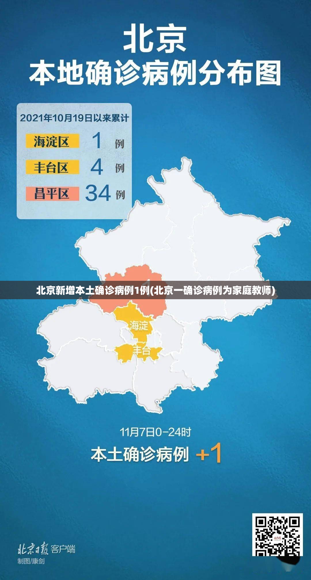 北京新增本土确诊病例1例(北京一确诊病例为家庭教师) 北京新增本土确诊病例1例(北京一确诊病例为家庭教师)