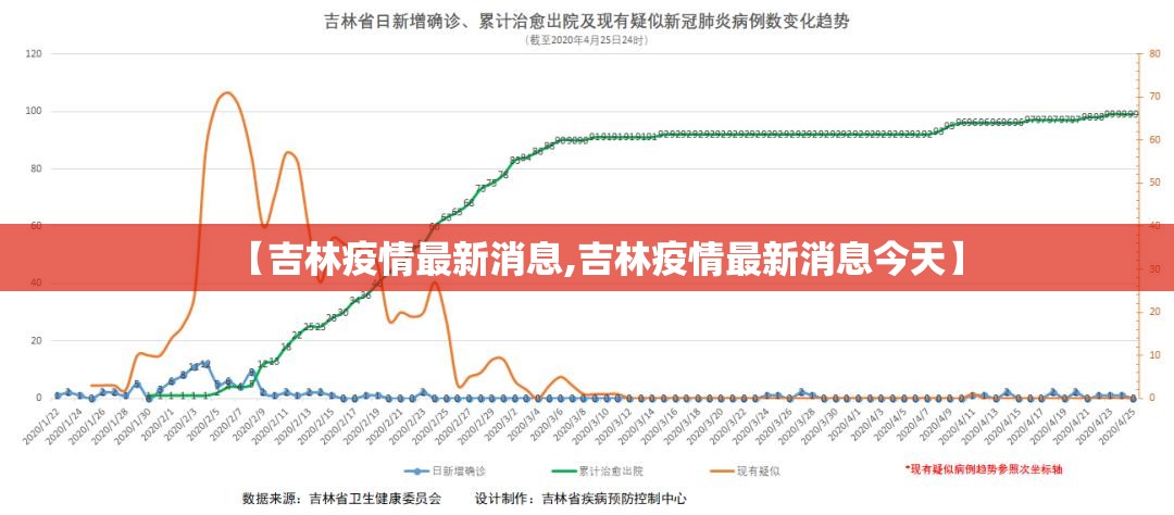 【吉林疫情最新消息,吉林疫情最新消息今天】