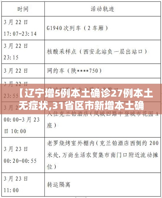 【辽宁增5例本土确诊27例本土无症状,31省区市新增本土确诊8例 均在大连】