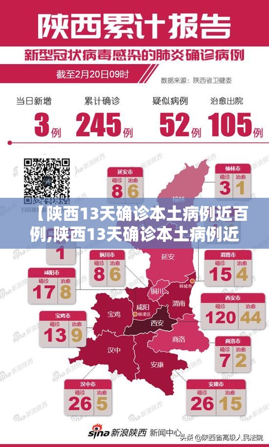 【陕西13天确诊本土病例近百例,陕西13天确诊本土病例近百例了吗】