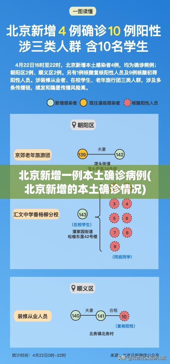 北京新增一例本土确诊病例(北京新增的本土确诊情况)