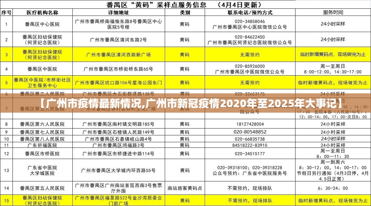 【广州市疫情最新情况,广州市新冠疫情2020年至2025年大事记】