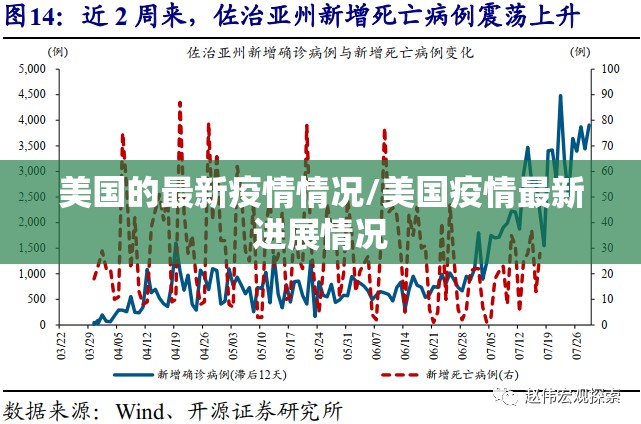 美国的最新疫情情况/美国疫情最新进展情况 美国的最新疫情情况/美国疫情最新进展情况