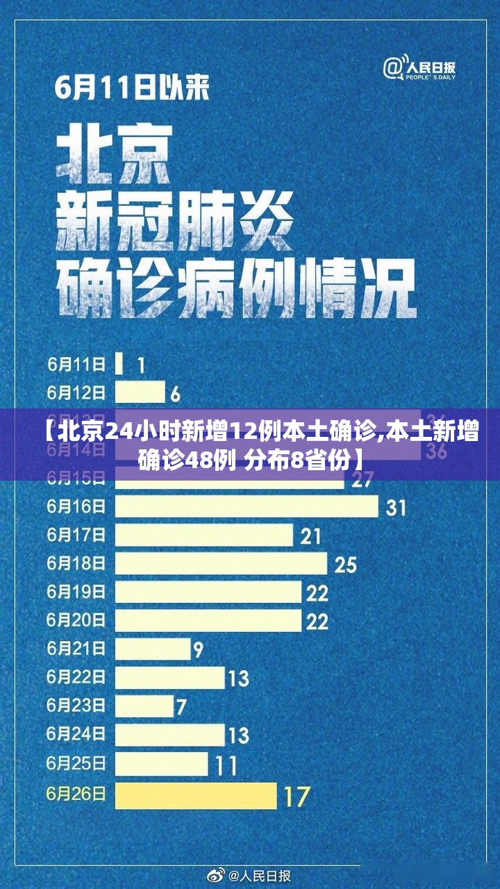 【北京24小时新增12例本土确诊,本土新增确诊48例 分布8省份】