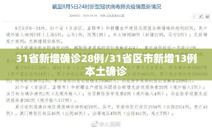 31省新增确诊28例/31省区市新增13例本土确诊 31省新增确诊28例/31省区市新增13例本土确诊