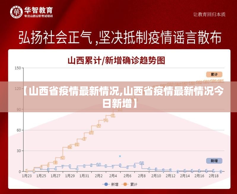 【山西省疫情最新情况,山西省疫情最新情况今日新增】 【山西省疫情最新情况,山西省疫情最新情况今日新增】