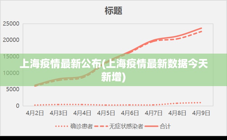 上海疫情最新公布(上海疫情最新数据今天新增)