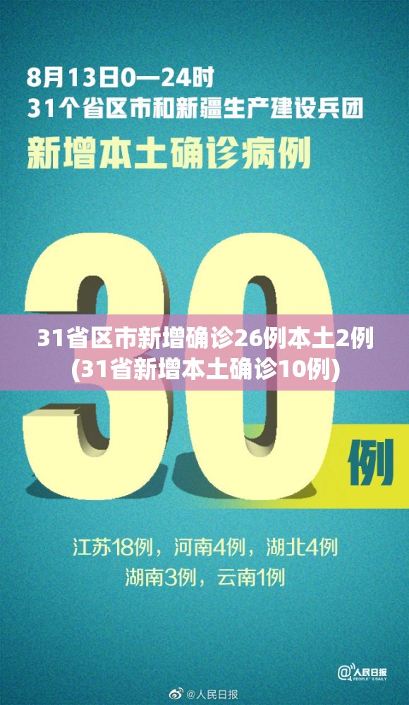 31省区市新增确诊26例本土2例(31省新增本土确诊10例)