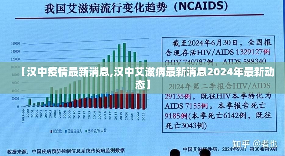 【汉中疫情最新消息,汉中艾滋病最新消息2024年最新动态】