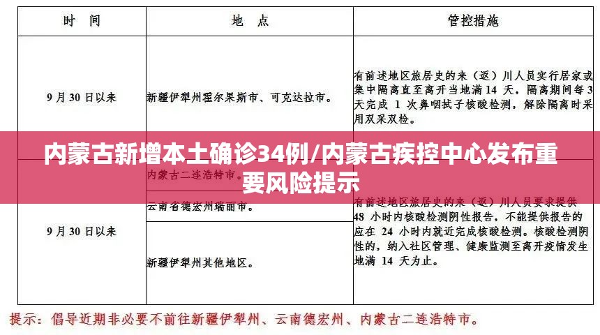 内蒙古新增本土确诊34例/内蒙古疾控中心发布重要风险提示 内蒙古新增本土确诊34例/内蒙古疾控中心发布重要风险提示