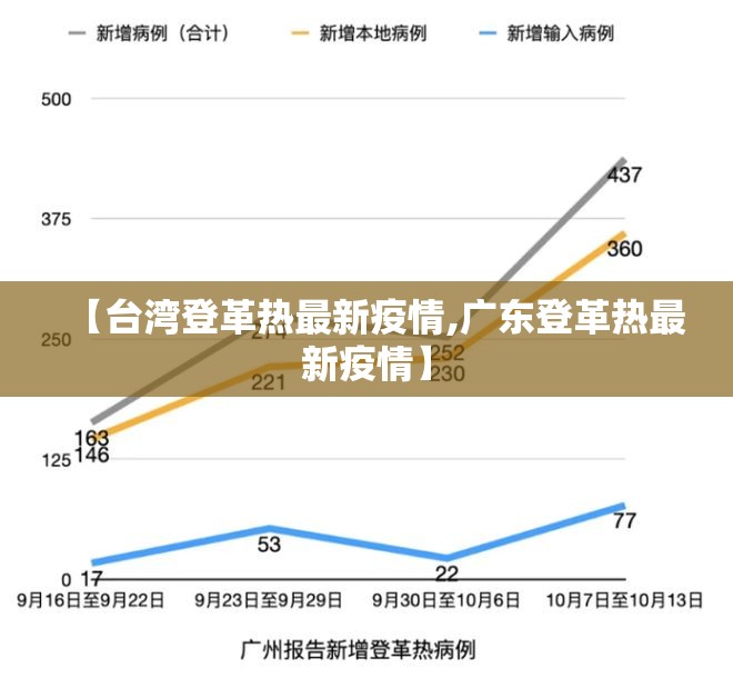 【台湾登革热最新疫情,广东登革热最新疫情】