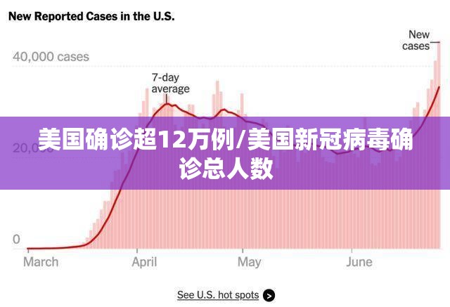 美国确诊超12万例/美国新冠病毒确诊总人数