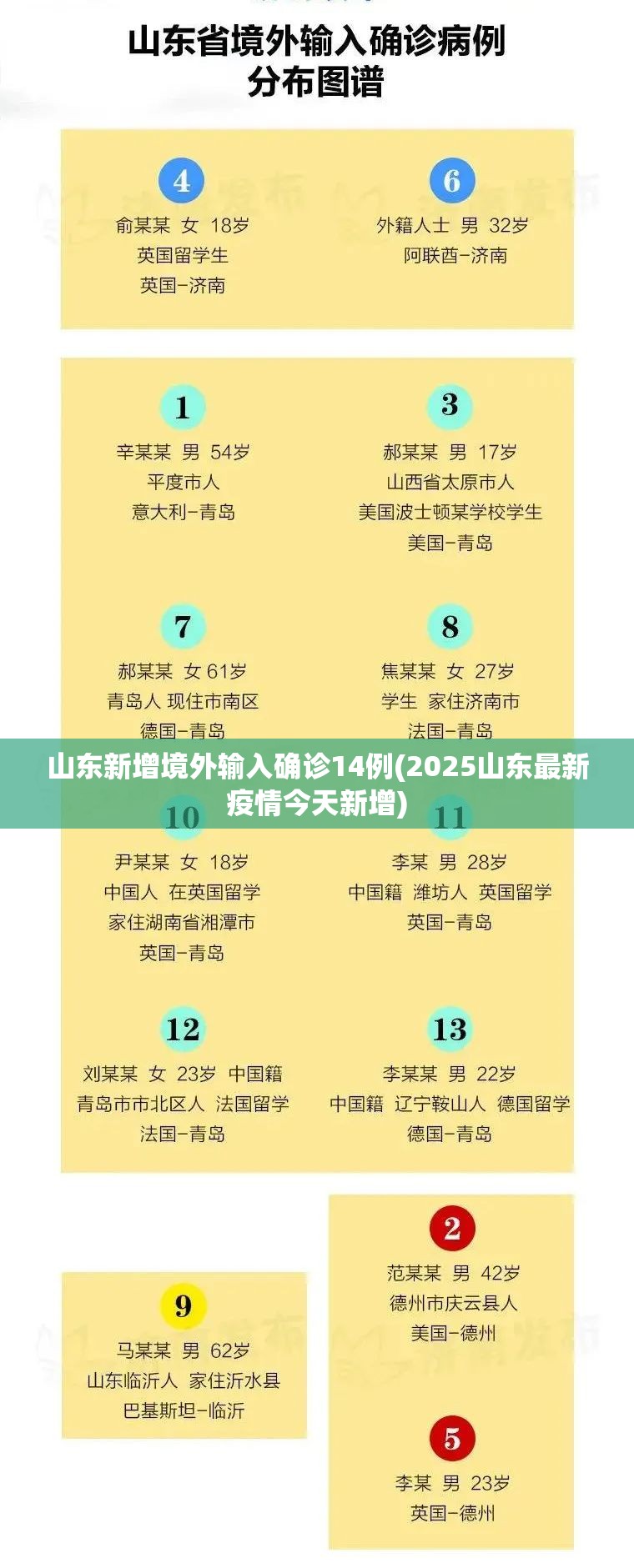 山东新增境外输入确诊14例(2025山东最新疫情今天新增)