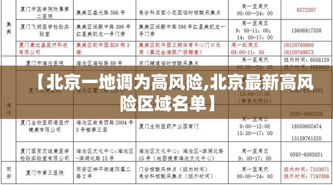 【北京一地调为高风险,北京最新高风险区域名单】