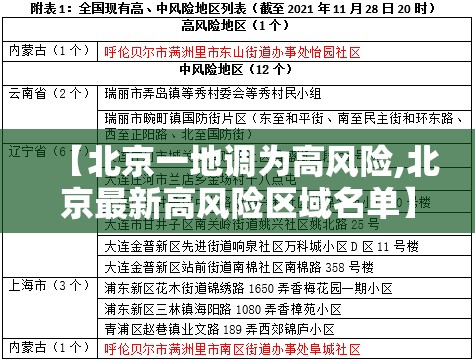 【北京一地调为高风险,北京最新高风险区域名单】