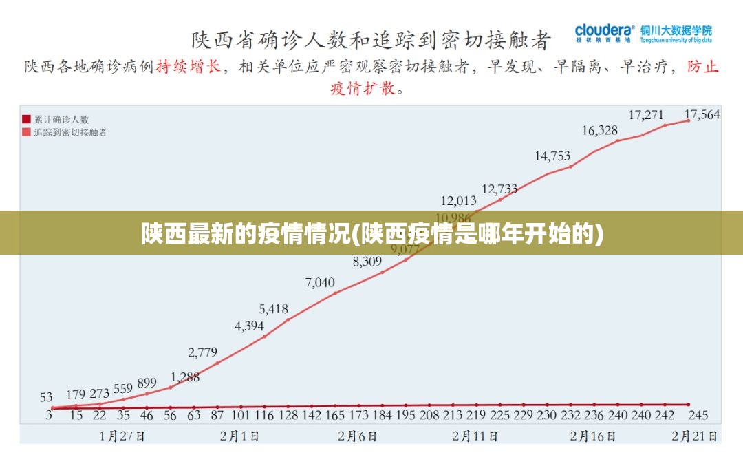 陕西最新的疫情情况(陕西疫情是哪年开始的)