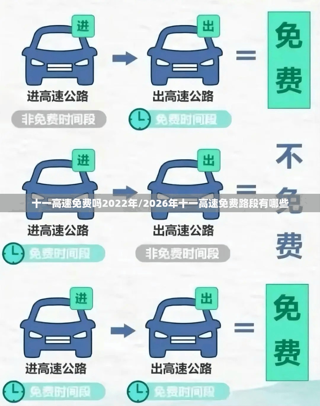 十一高速免费吗2022年/2026年十一高速免费路段有哪些