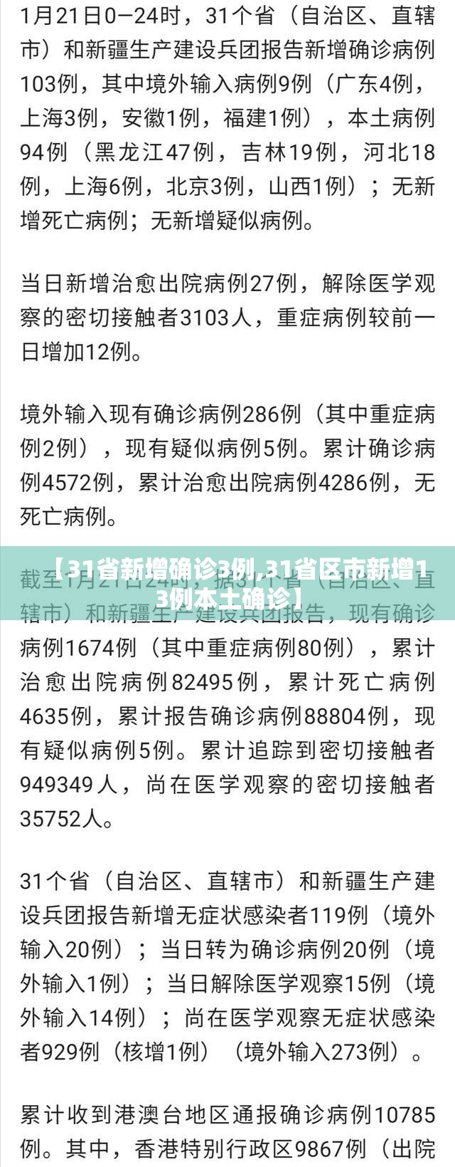 【31省新增确诊3例,31省区市新增13例本土确诊】 【31省新增确诊3例,31省区市新增13例本土确诊】