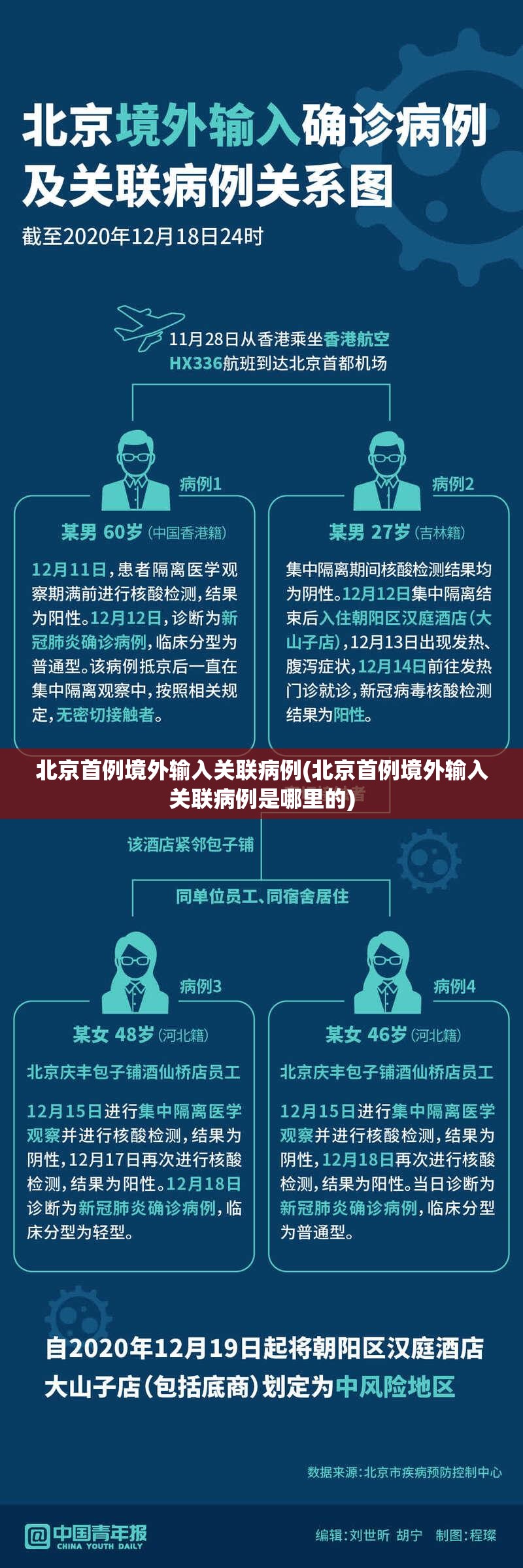 北京首例境外输入关联病例(北京首例境外输入关联病例是哪里的) 北京首例境外输入关联病例(北京首例境外输入关联病例是哪里的)