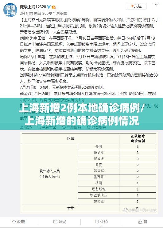 上海新增2例本地确诊病例/上海新增的确诊病例情况