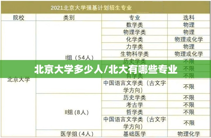北京大学多少人/北大有哪些专业