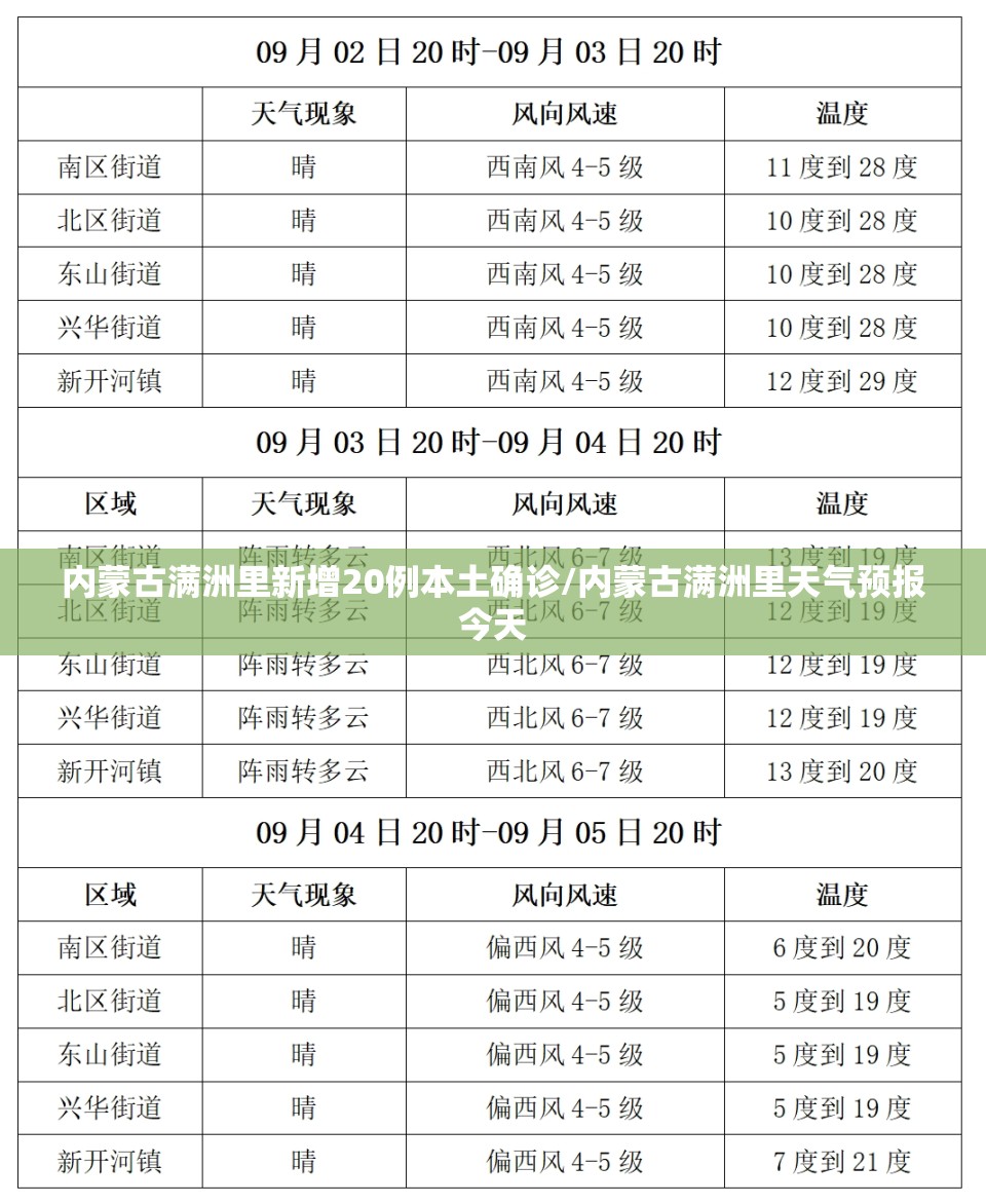 内蒙古满洲里新增20例本土确诊/内蒙古满洲里天气预报今天