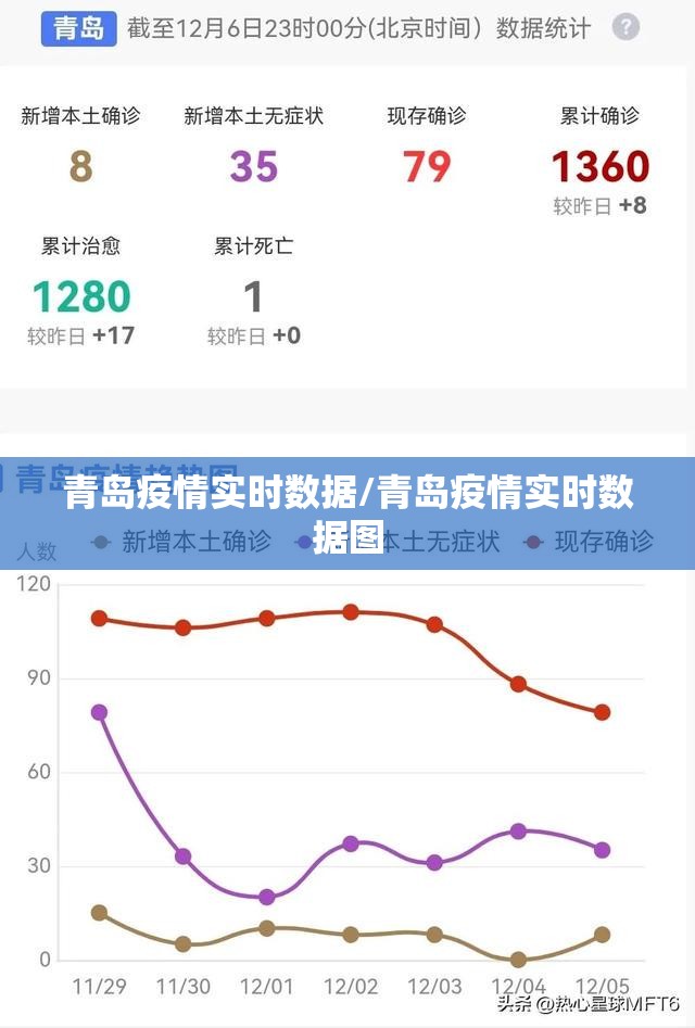 青岛疫情实时数据/青岛疫情实时数据图