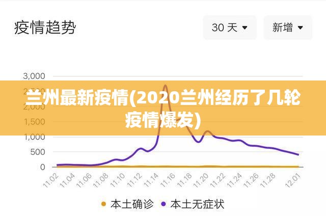 兰州最新疫情(2020兰州经历了几轮疫情爆发)