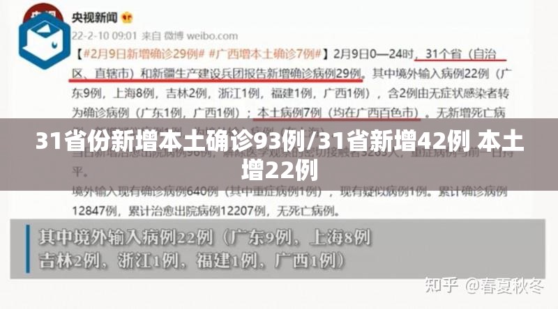 31省份新增本土确诊93例/31省新增42例 本土增22例
