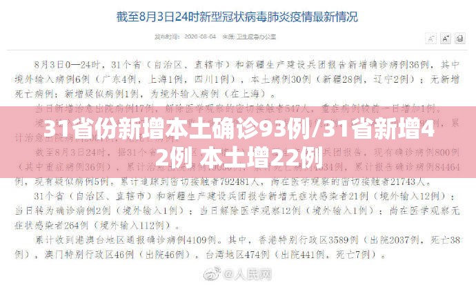 31省份新增本土确诊93例/31省新增42例 本土增22例