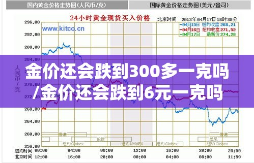 金价还会跌到300多一克吗/金价还会跌到6元一克吗 金价还会跌到300多一克吗/金价还会跌到6元一克吗