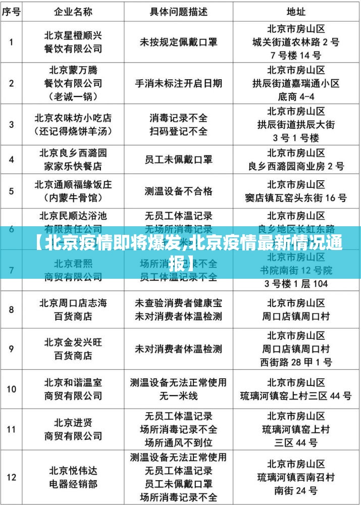 【北京疫情即将爆发,北京疫情最新情况通报】