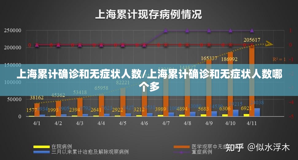 上海累计确诊和无症状人数/上海累计确诊和无症状人数哪个多