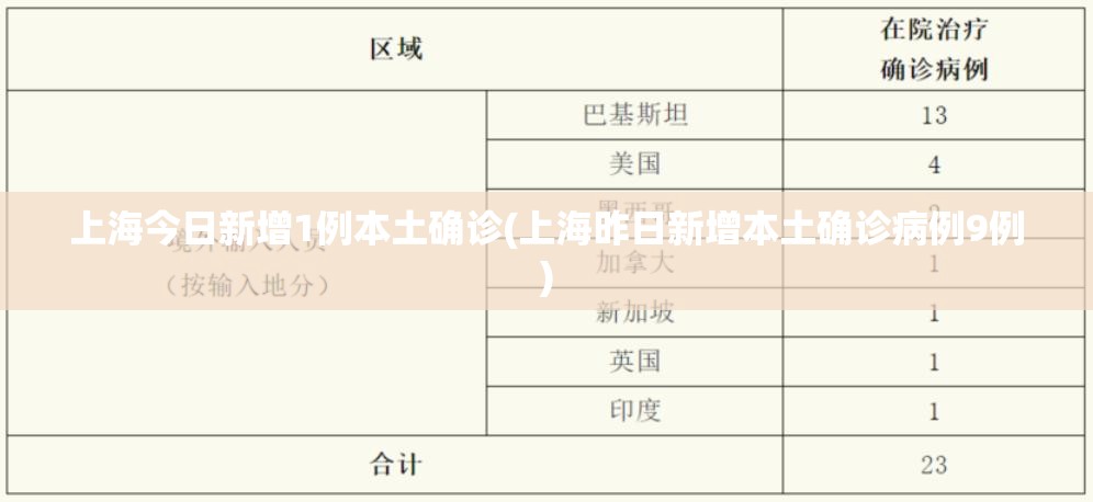 上海今日新增1例本土确诊(上海昨日新增本土确诊病例9例)