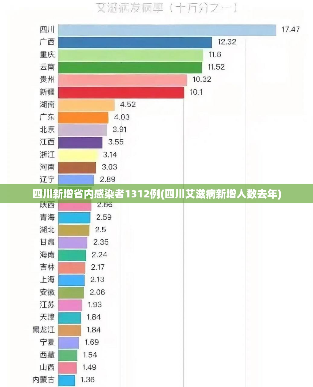 四川新增省内感染者1312例(四川艾滋病新增人数去年)