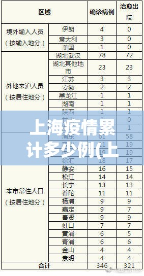 上海疫情累计多少例(上海疫情一览表)