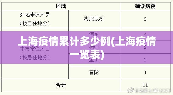 上海疫情累计多少例(上海疫情一览表) 上海疫情累计多少例(上海疫情一览表)