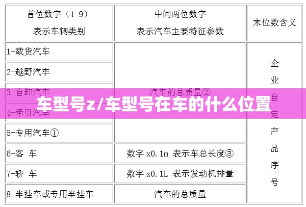 车型号z/车型号在车的什么位置