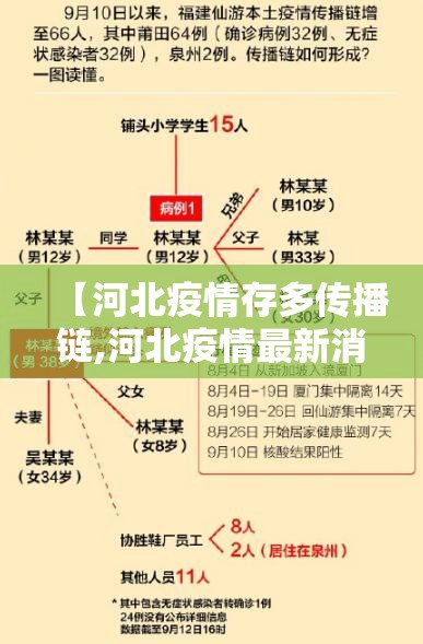 【河北疫情存多传播链,河北疫情最新消息2020】 【河北疫情存多传播链,河北疫情最新消息2020】