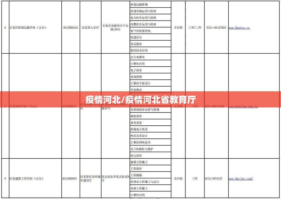 疫情河北/疫情河北省教育厅