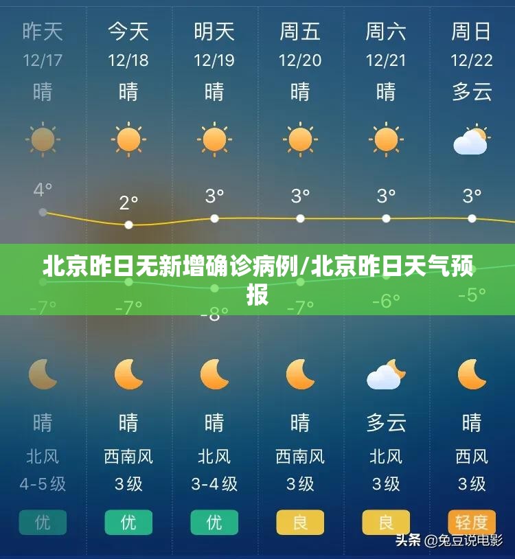 北京昨日无新增确诊病例/北京昨日天气预报