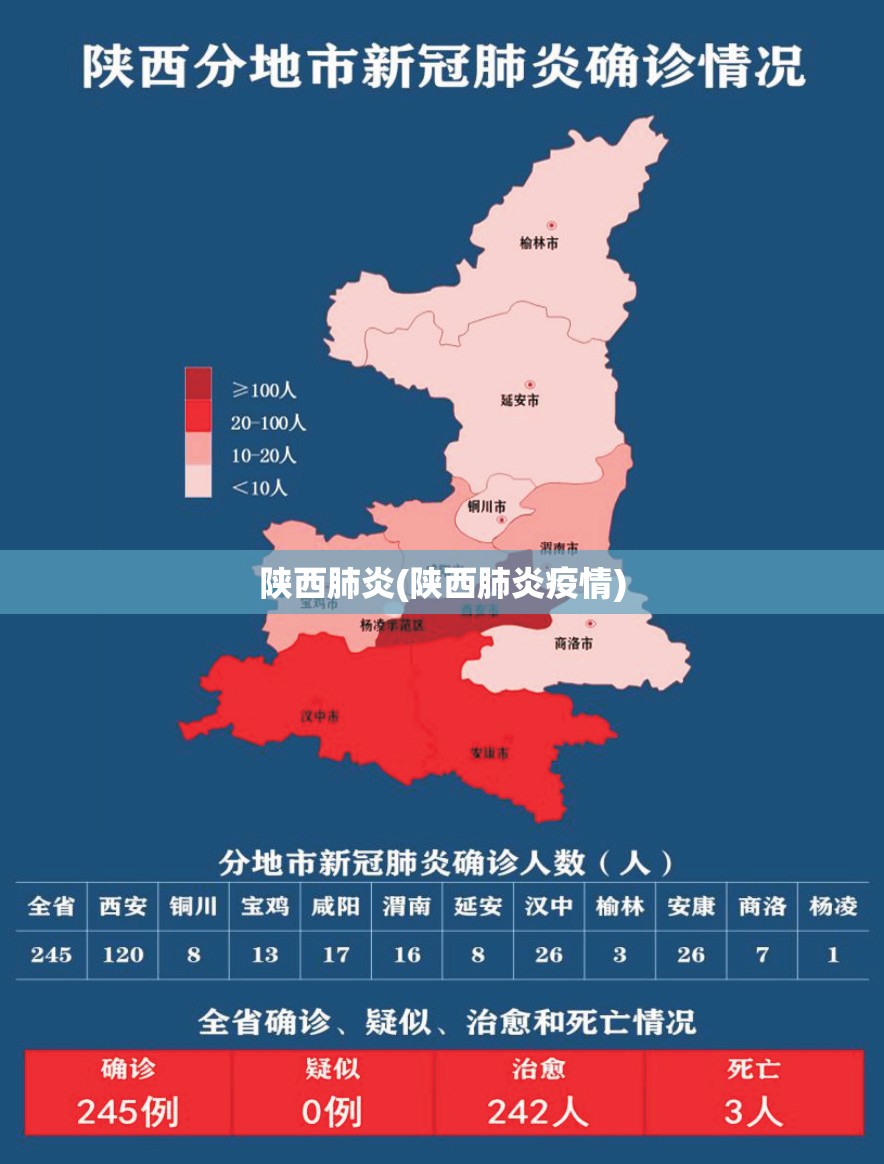 陕西肺炎(陕西肺炎疫情)