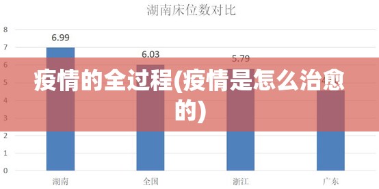 疫情的全过程(疫情是怎么治愈的)