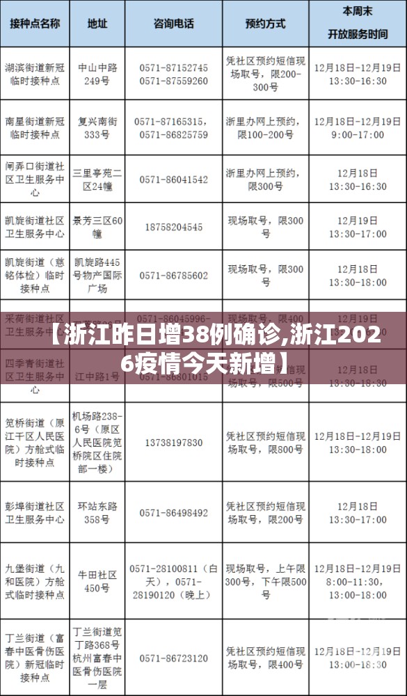 【浙江昨日增38例确诊,浙江2026疫情今天新增】 【浙江昨日增38例确诊,浙江2026疫情今天新增】
