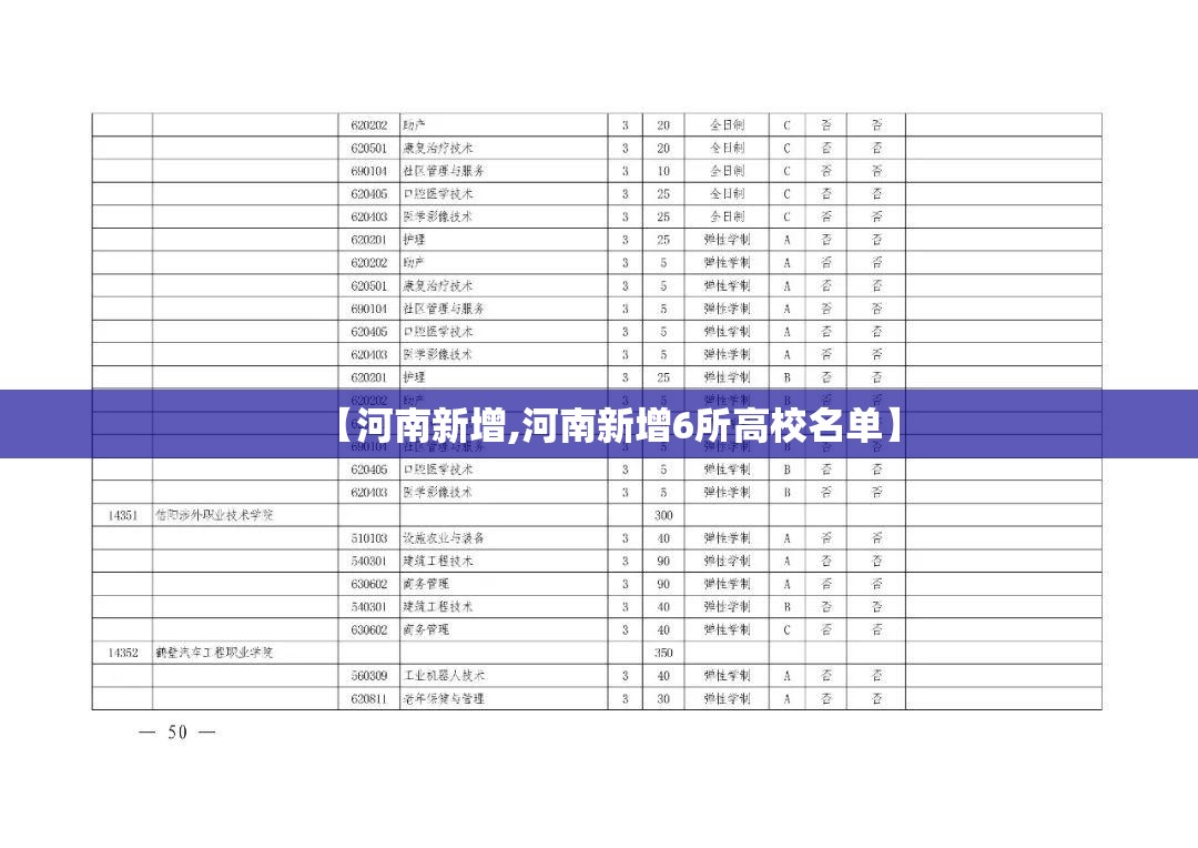 【河南新增,河南新增6所高校名单】 【河南新增,河南新增6所高校名单】