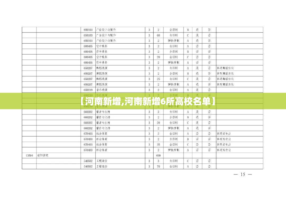 【河南新增,河南新增6所高校名单】