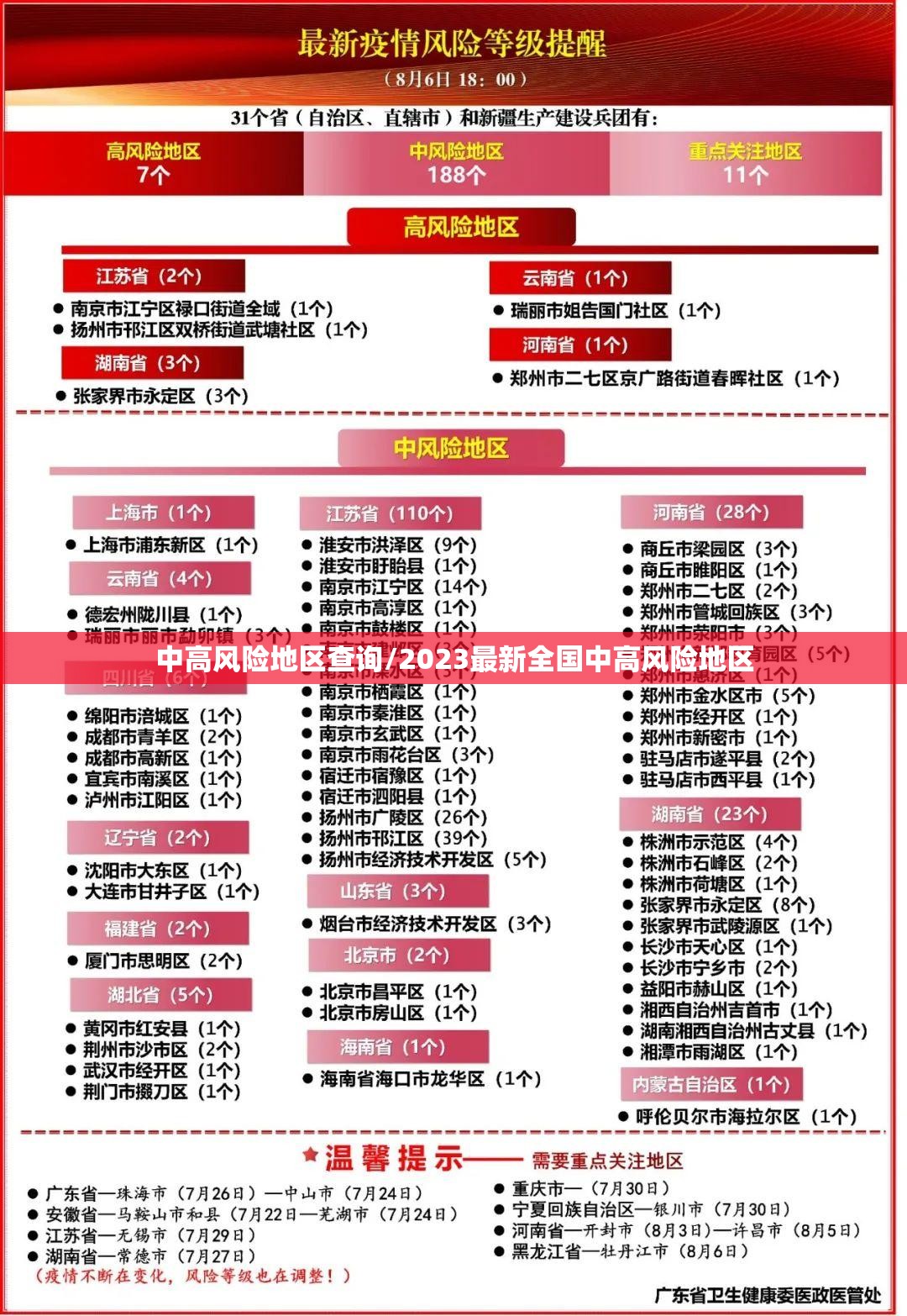 中高风险地区查询/2023最新全国中高风险地区