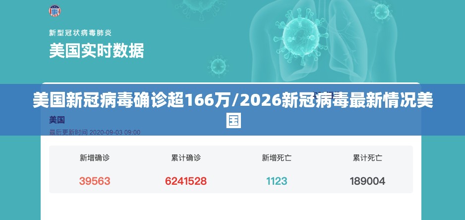 美国新冠病毒确诊超166万/2026新冠病毒最新情况美国 美国新冠病毒确诊超166万/2026新冠病毒最新情况美国