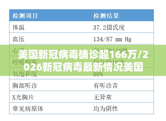 美国新冠病毒确诊超166万/2026新冠病毒最新情况美国 美国新冠病毒确诊超166万/2026新冠病毒最新情况美国
